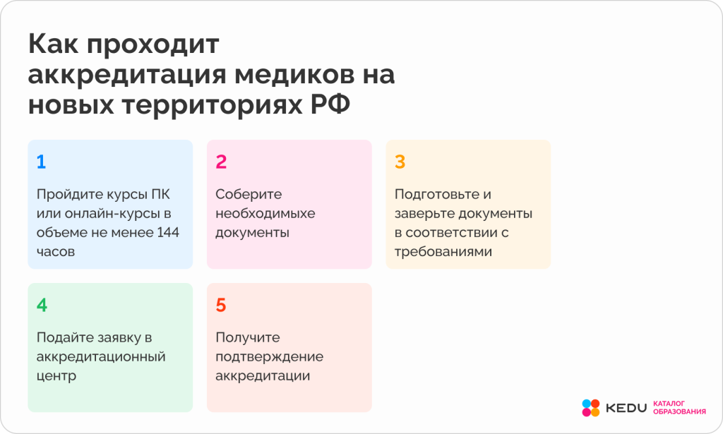 Как проходит аккредитация медиков на новых территориях РФ.png